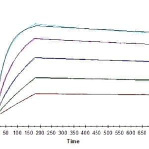 SPR with Human IL-10 R alpha Protein 5134
