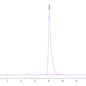 HPLC of Human SEMA7A Protein 5135