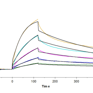 SPR with Mouse APOE/Apolipoprotein E Protein 5136