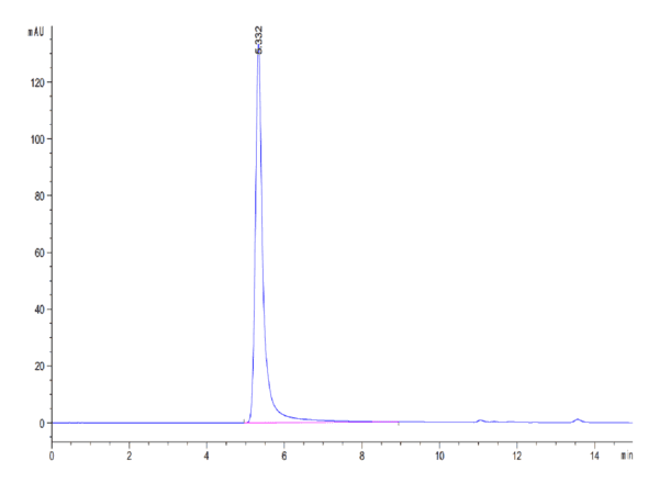 HPLC of Human CD20 Protein-VLP 5139