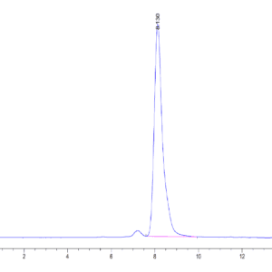 HPLC of Mouse CD7 Protein 5145