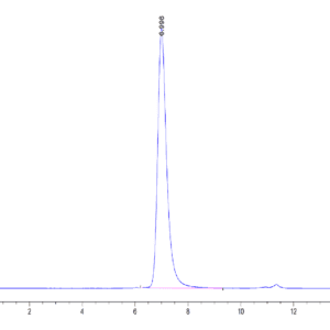 HPLC of Human VSIG4 Protein 5152