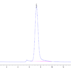 HPLC of Mouse BSPII Protein 5154