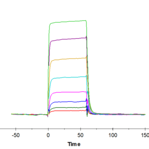 SPR with Human Ephrin-A4/EFNA4 Protein 5159