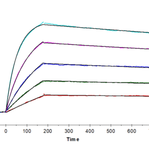 SPR with Human IL-10 Protein 5168