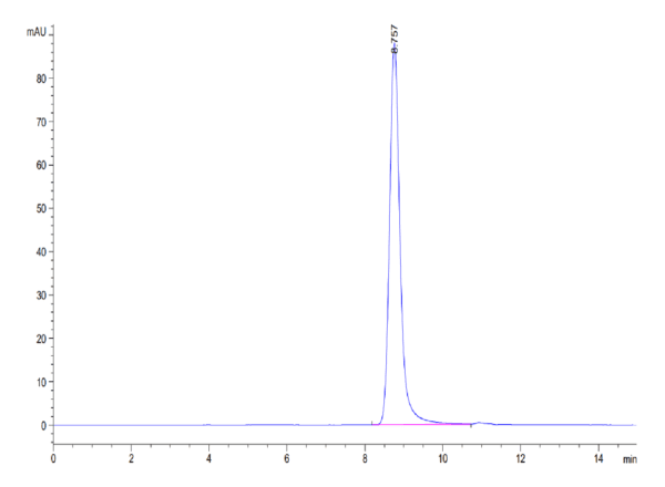 HPLC of Rhesus macaque CD4/LEU3 Protein 5170