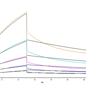 SPR with Human SIRP alpha/CD172a Protein 5184