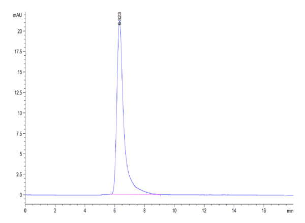 HPLC of Human SIRP alpha/CD172a Protein 5184