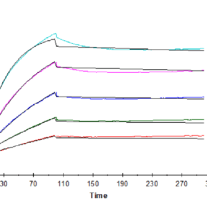 SPR with Human FGF21 Protein 5211