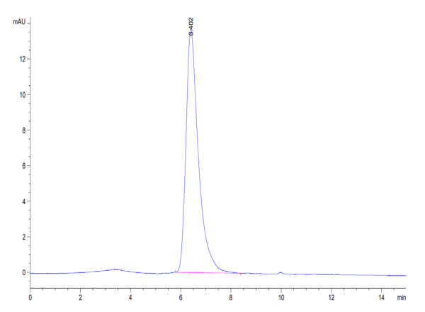 HPLC of Human CD7 Protein 5216