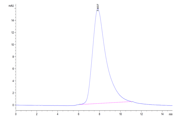 HPLC of Mouse MSLN/Mesothelin Protein 5218