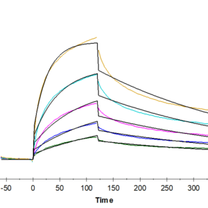 SPR with Human GITR Ligand/TNFSF18 Trimer Protein 5220