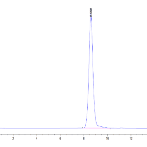 HPLC of Human HPX Protein 5252
