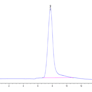 HPLC of Cynomolgus BSPII Protein 5259