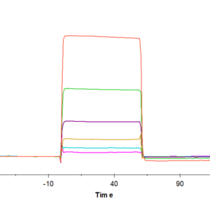 SPR with Human B7-H5/Gi24/VISTA Protein 5172