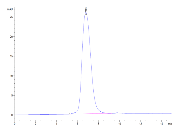 HPLC of Mouse Tim-3/HAVCR2 Protein 4472