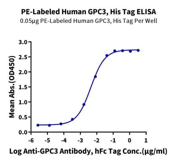 ELISA 7114