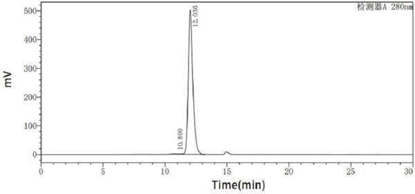 HPLC 7011