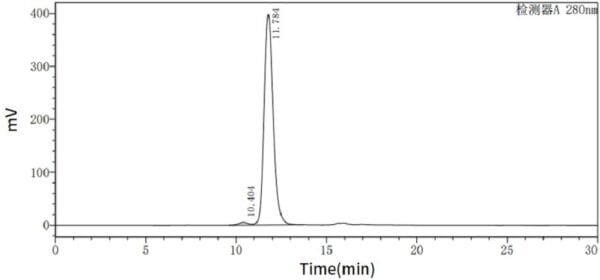 HPLC 7012