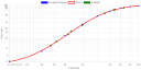 Data Analysis Tools