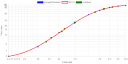 Data Analysis Tools
