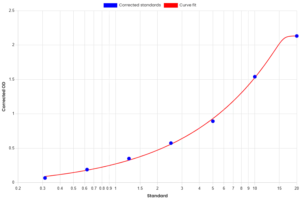 Human anti-Golimumab ELISA Kit 60003 - Image 2