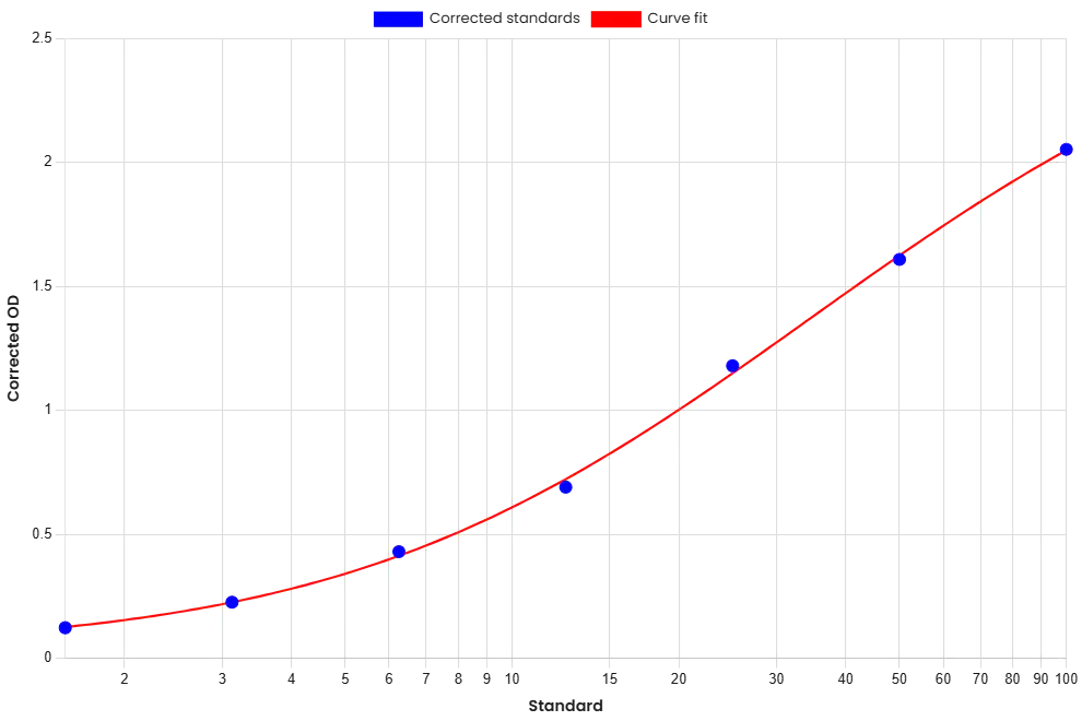Anti-LY2787106 antibody ELISA Kit 60488 - Image 2