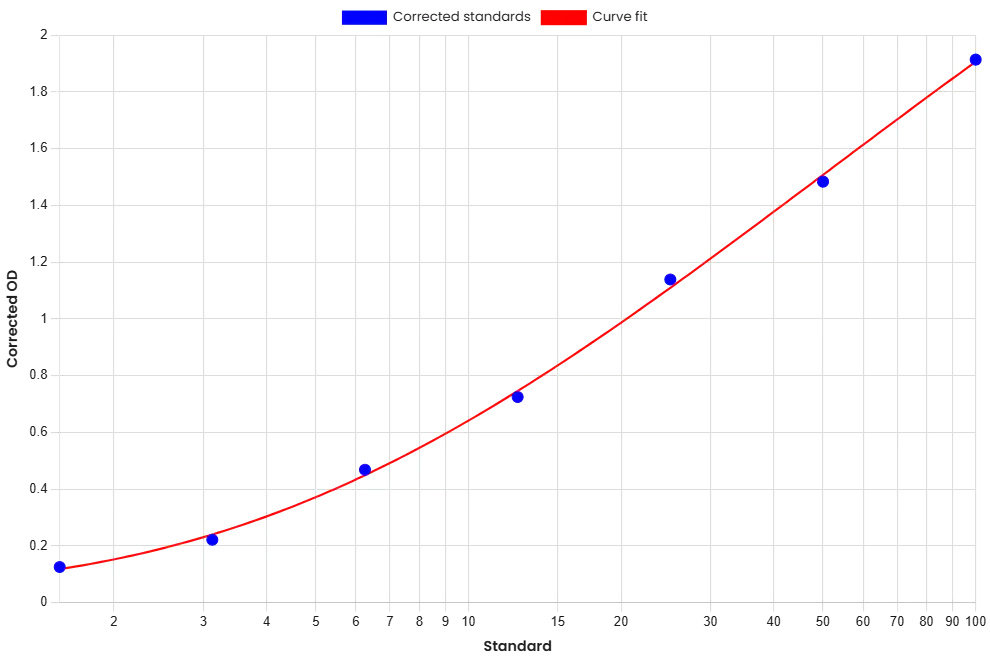 Anti-Janssen patent anti-TMEFF2 antibody ELISA Kit 60614 - Image 2