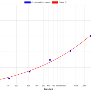 Protein A ELISA Kit 60810